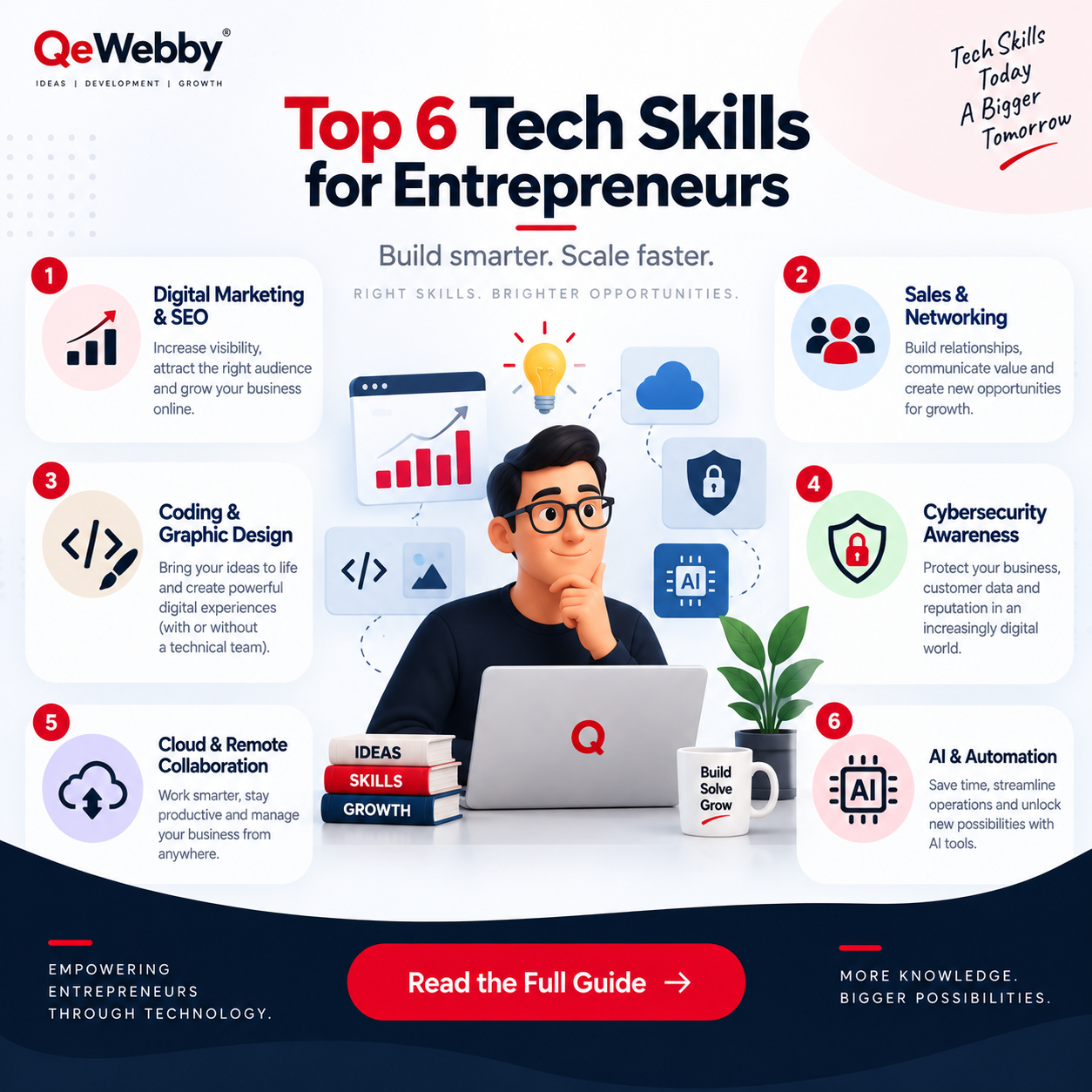  Top 6 Tech Skills for Entrepreneurs to Succeed in 2026
