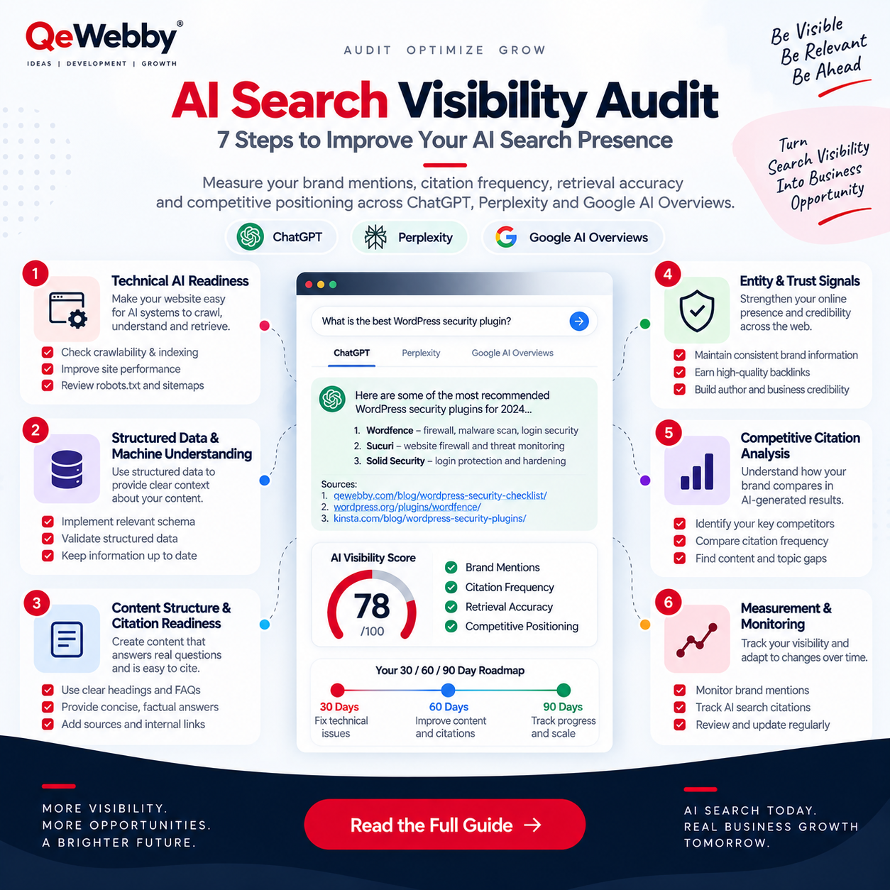  AI Search Visibility Audit: 7-Step Checklist for ChatGPT, Perplexity & Google AI Overviews