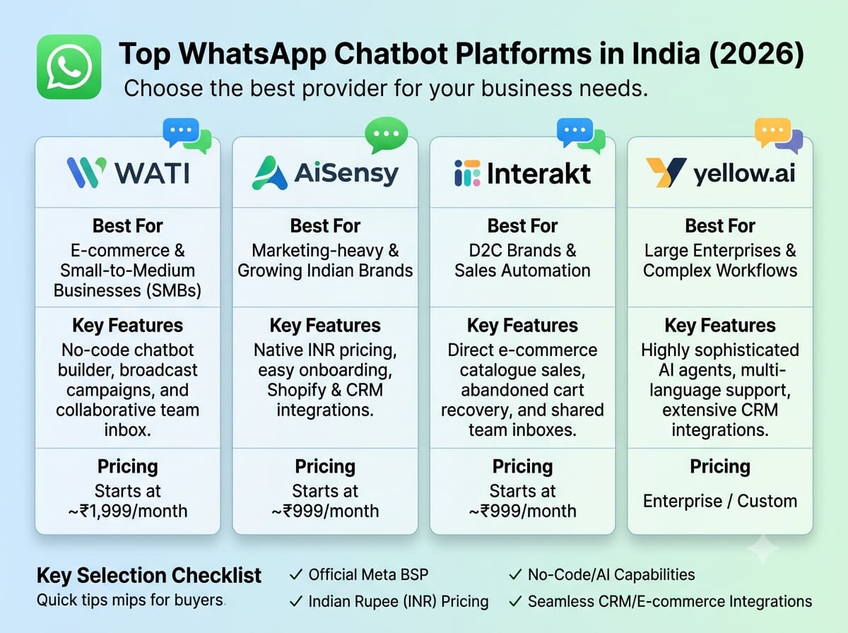  Best Whatsapp Chat Bot | buy chatbot