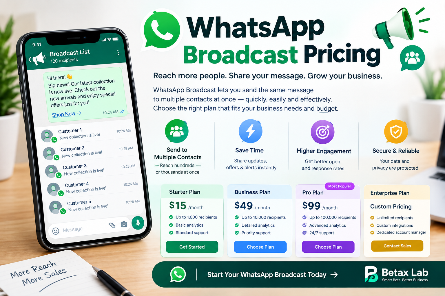  WhatsApp Bulk Sender Software | Whatsapp Broadcast Pricing