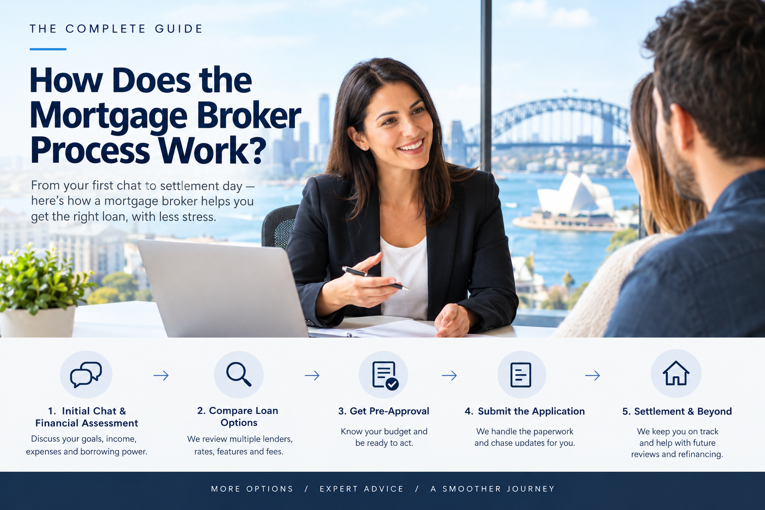  Investment Property Loan Broker Chatswood for Flexible Investment Finance