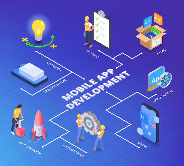  Invoidea Provides Top Mobile App Development Services in Dubai for Growing Businesses