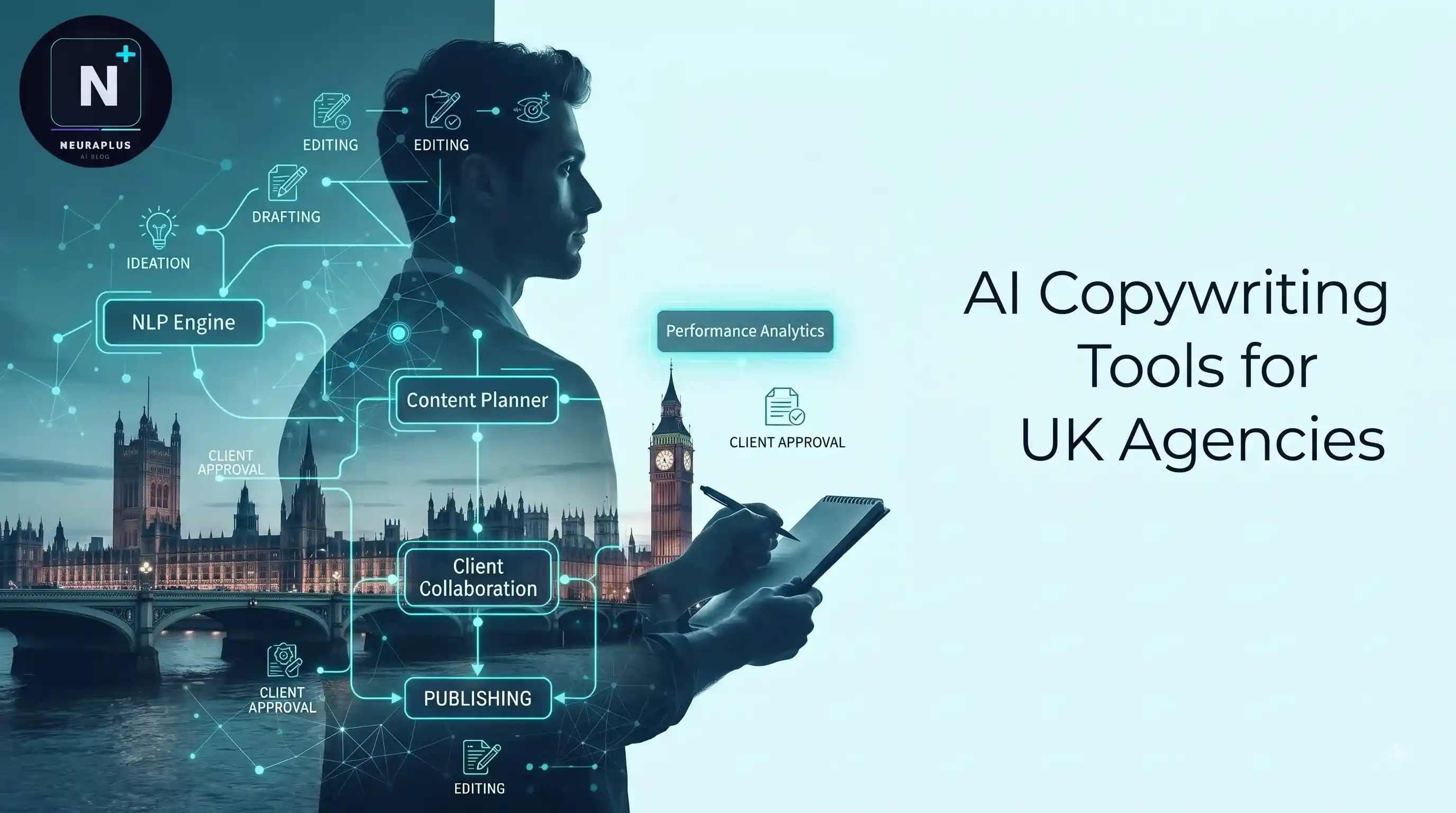  Best AI Copywriting Tools for UK Agencies in 2026