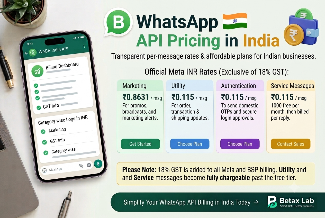  WhatsApp Business API Pricing India | BetaXLab