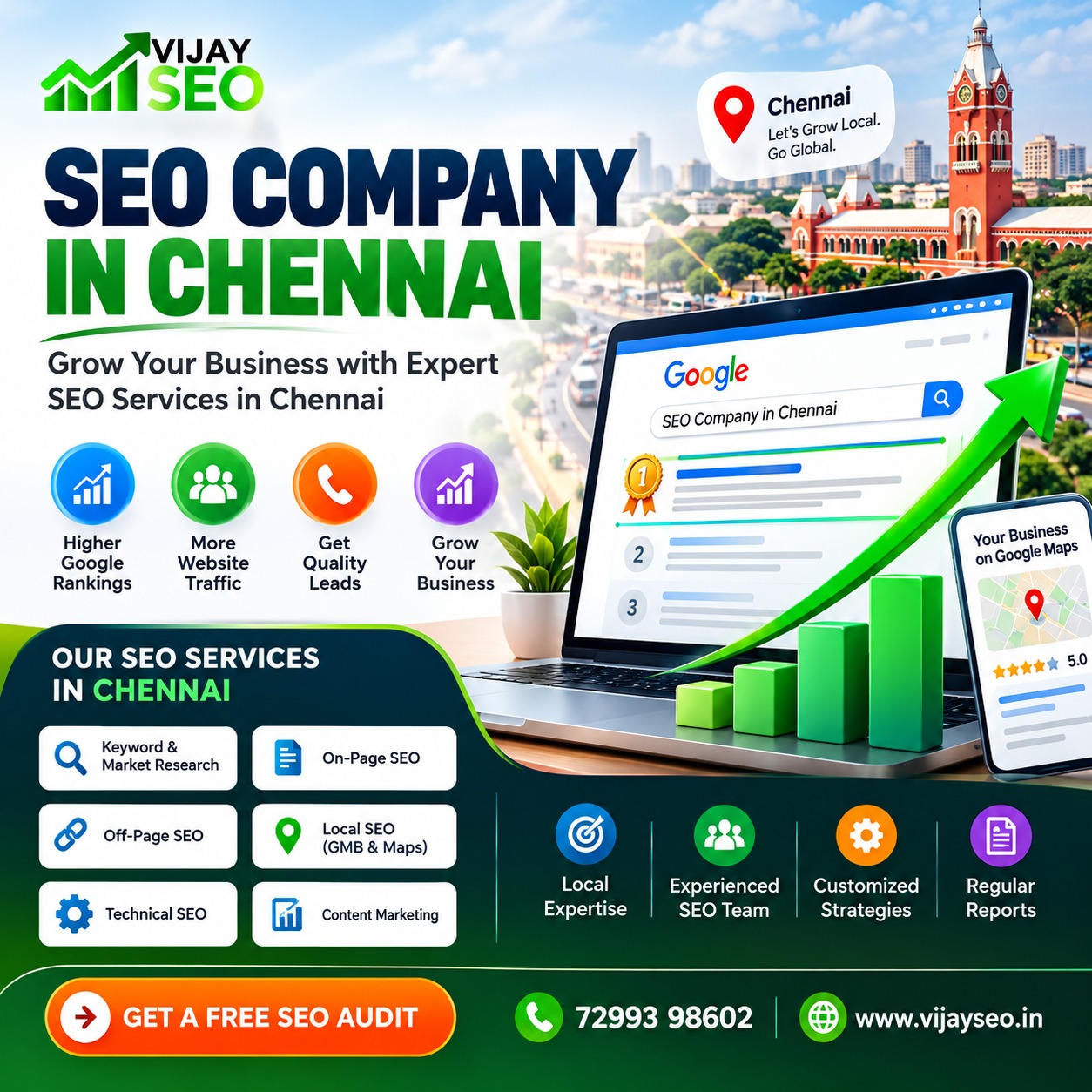  How to Choose the Right SEO Company in Chennai for Your Business