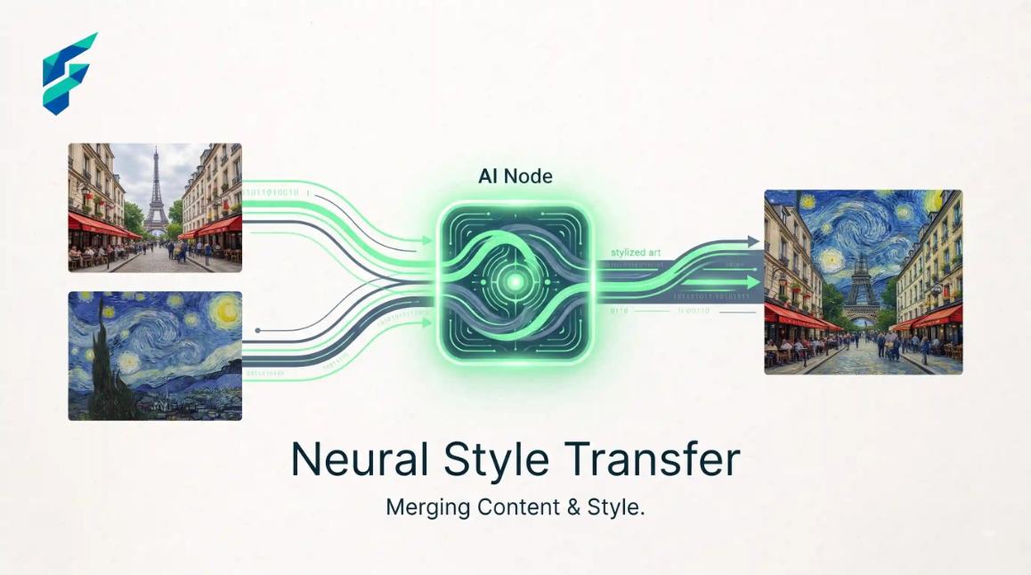  AI Tools for Photo-to-Art Conversion: 2026 Comparison Guide