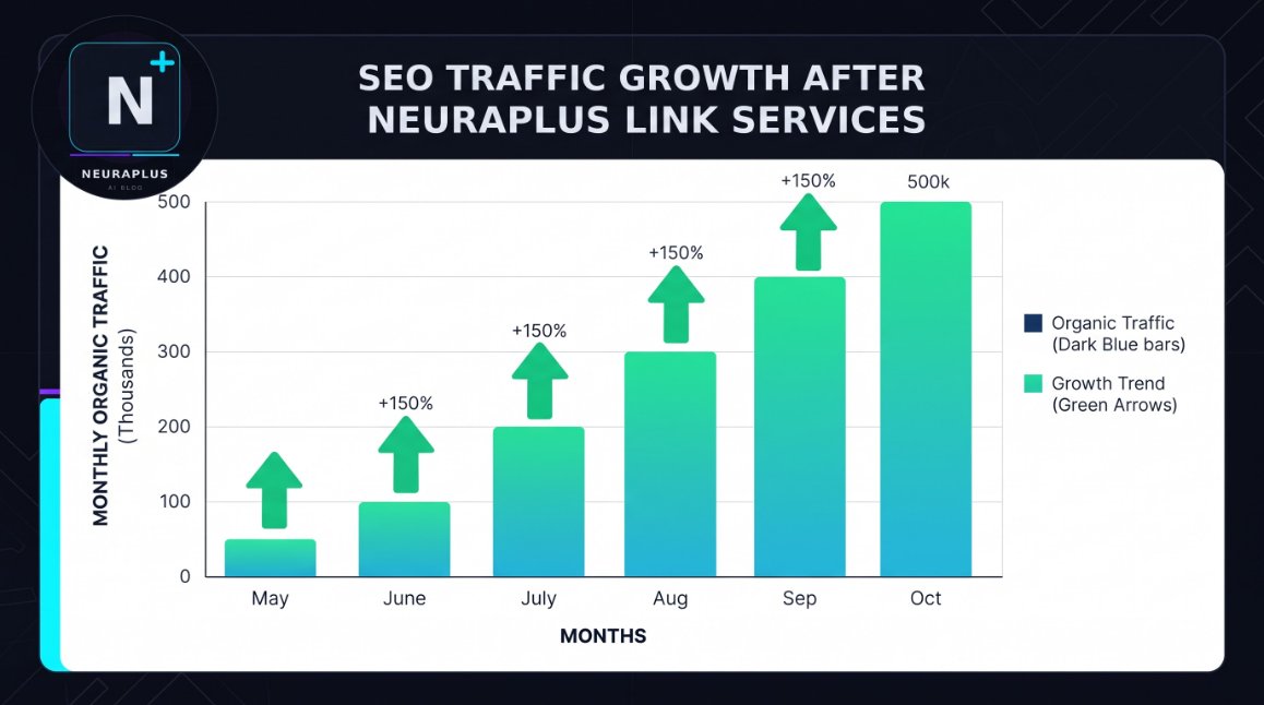  Get Your Article Published on AI Niche Blog Fast