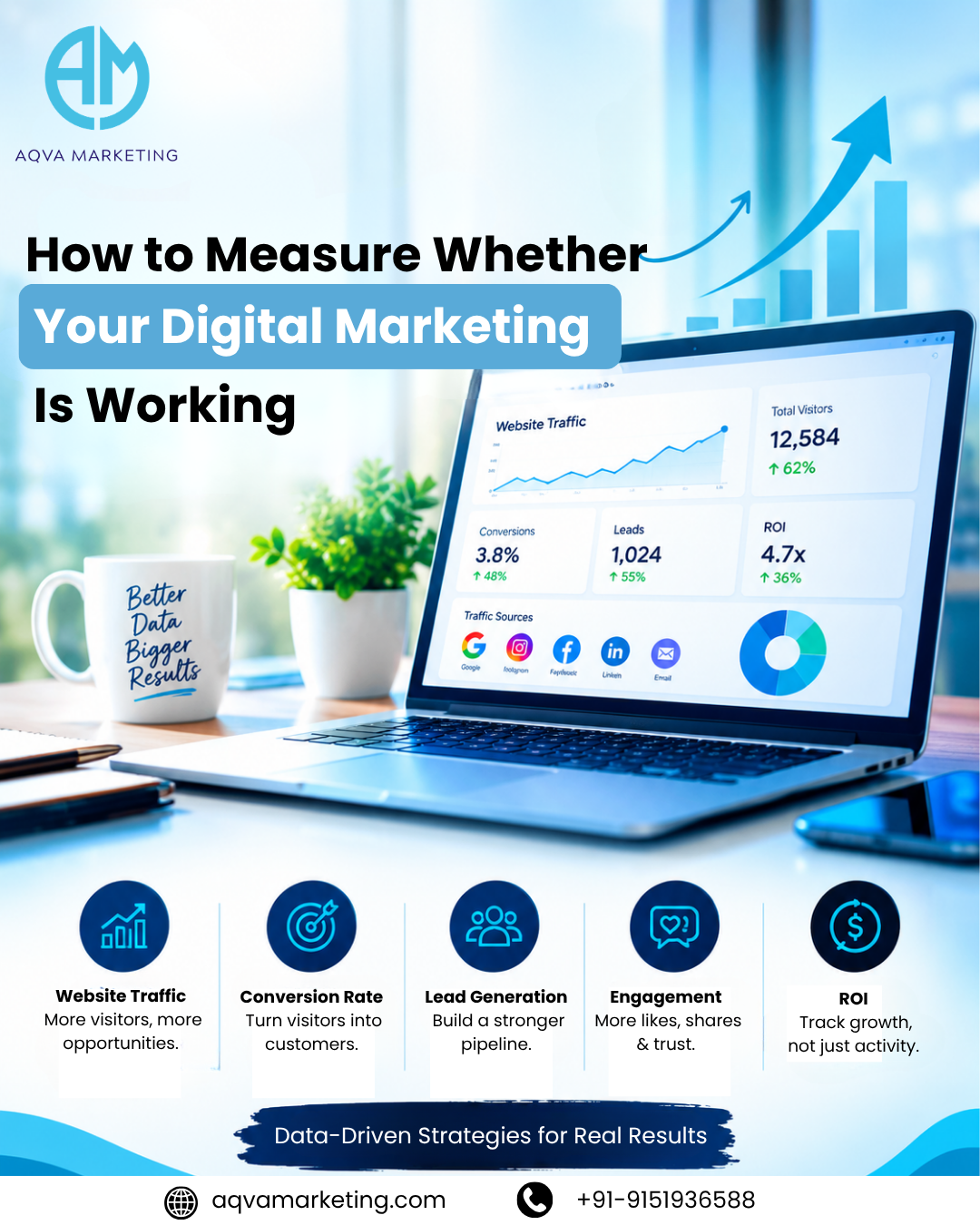  Connect Marketing Channels With Revenue Outcomes
