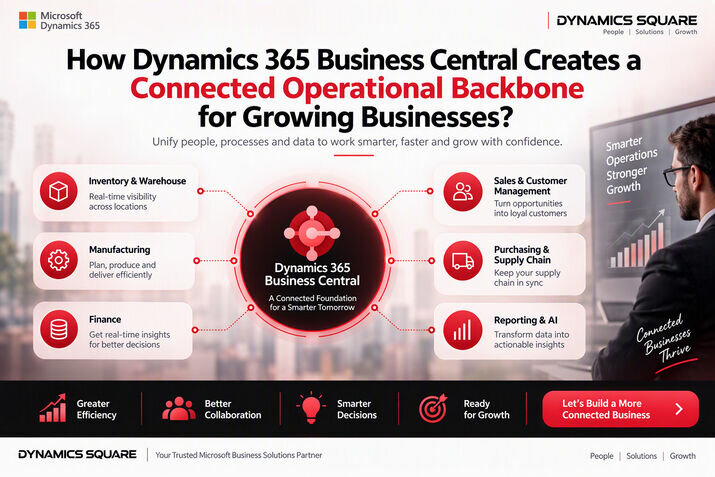  How Dynamics 365 Business Central Creates a Connected Operational Backbone for Growing Businesses?