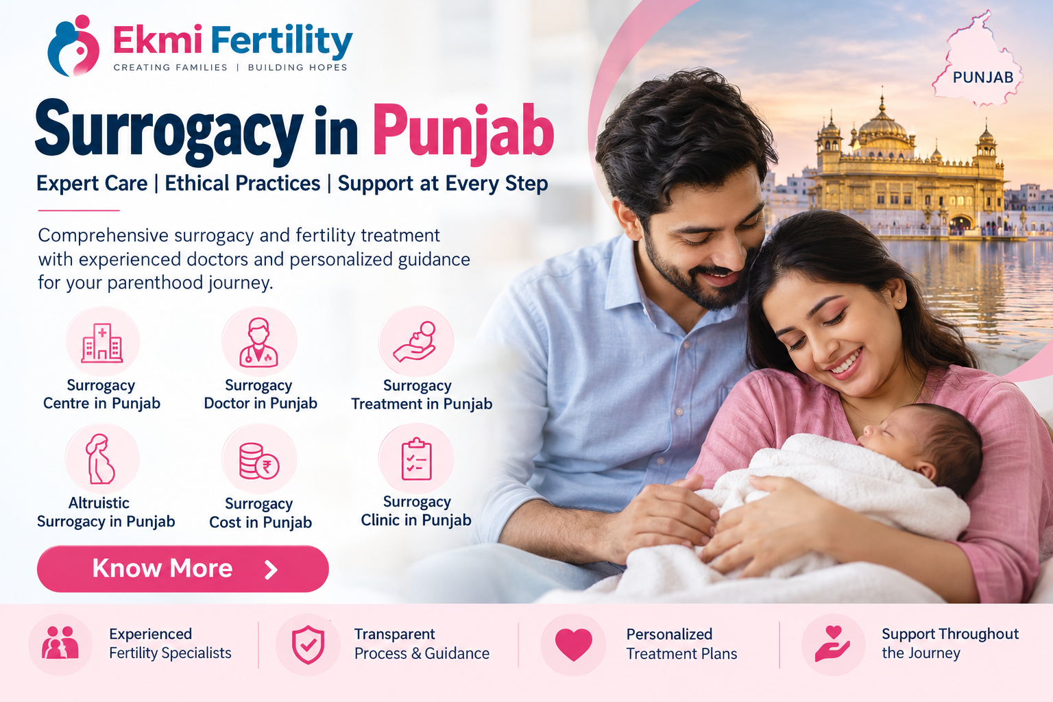  Surrogacy Centre in Punjab – Fertility Treatment Guidance