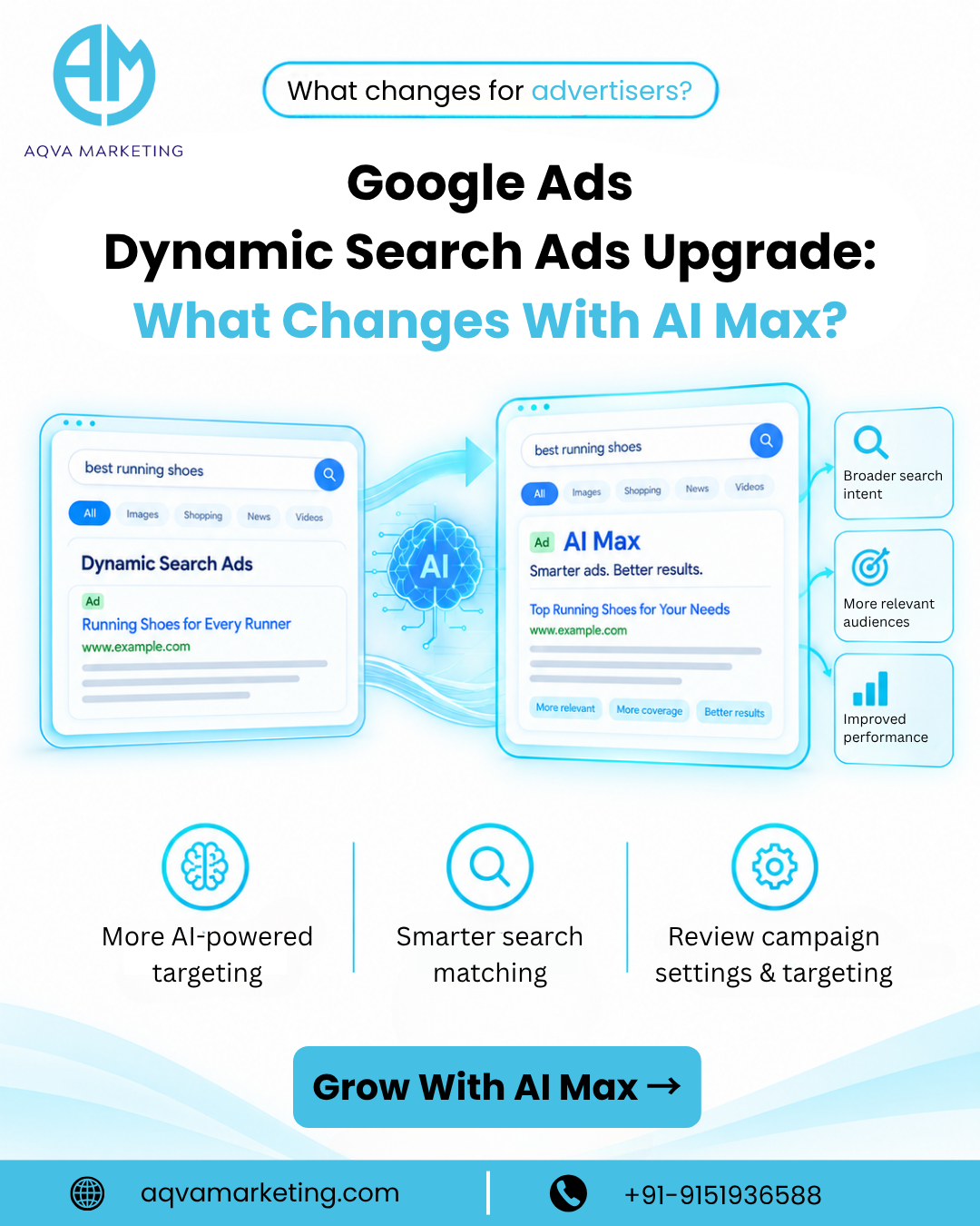  Google Ads AI Max for Better Search Targeting