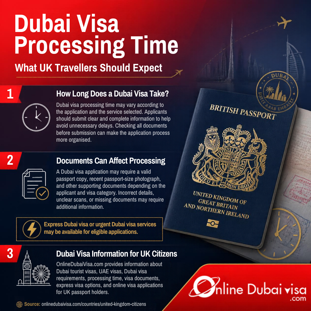  Dubai Visa Processing Time: What UK Travellers Should Expect