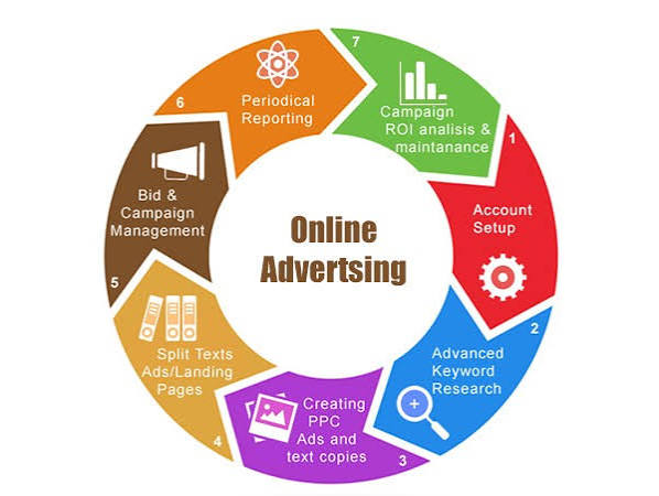  Internet Advertising Agency boosts the sale and increases your publicity of services