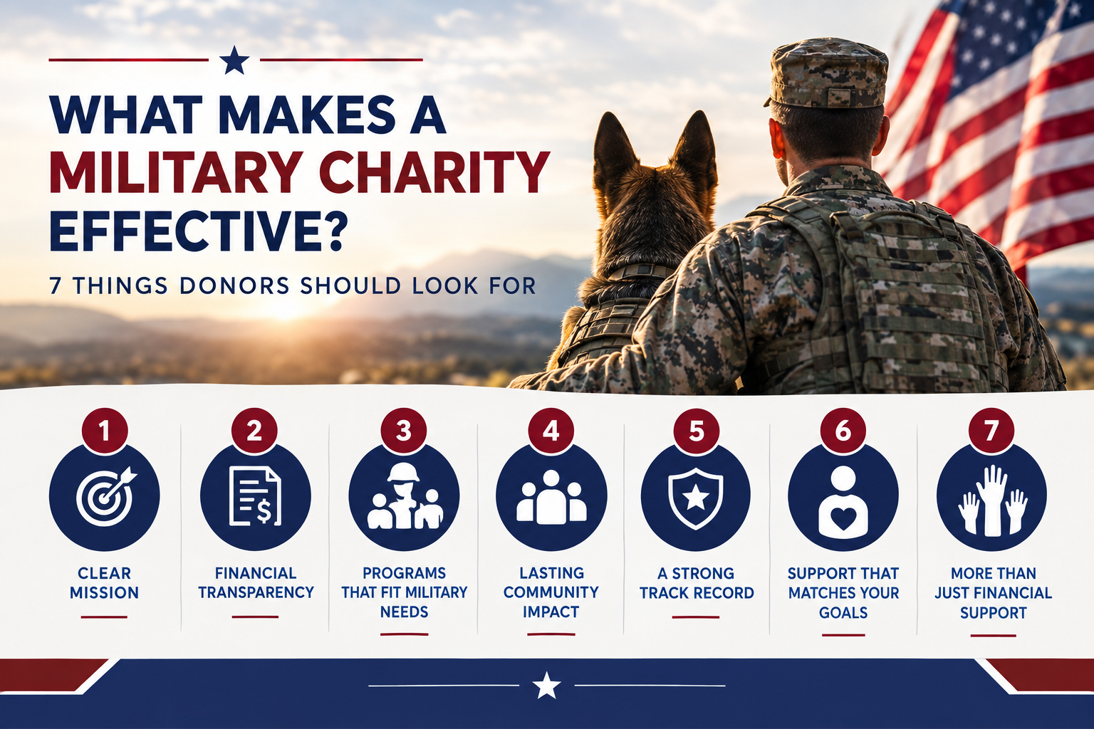  Military Donation Organizations – Support U.S. Military Units with ASA-USA