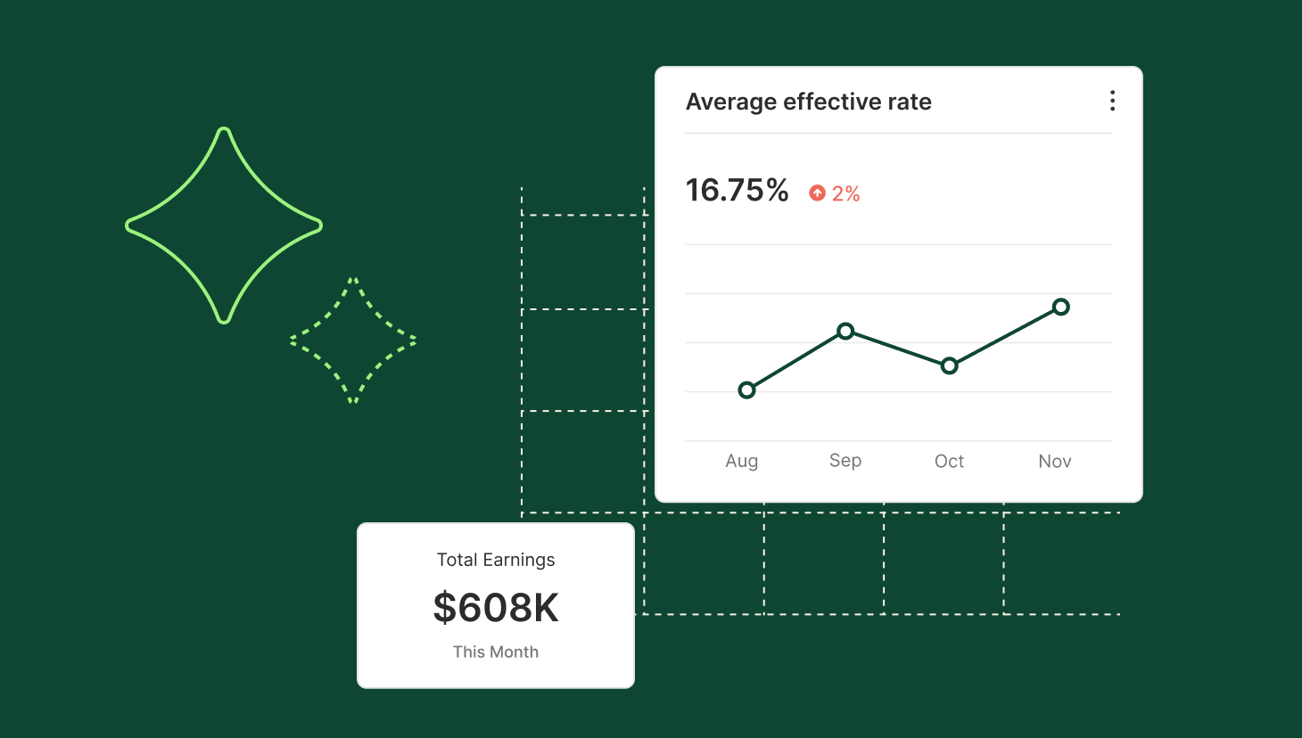  Sales Incentive Automation for Efficient Business Growth