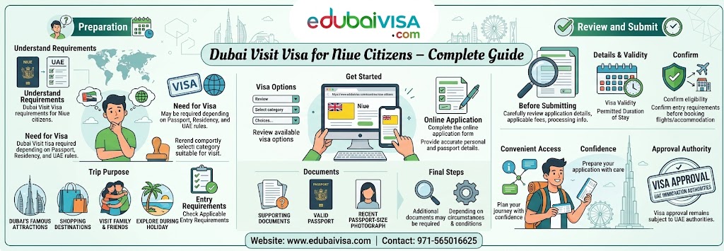  Dubai Visit Visa for Niue Citizens – Complete Guide