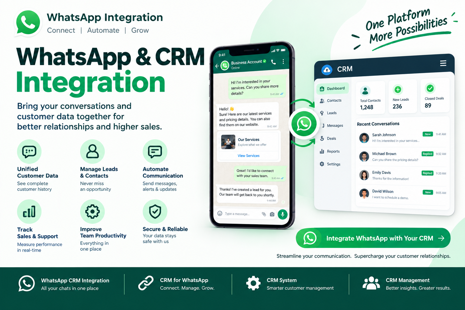  Integrate WhatsApp with CRM: Automate Customer Communication & Sales