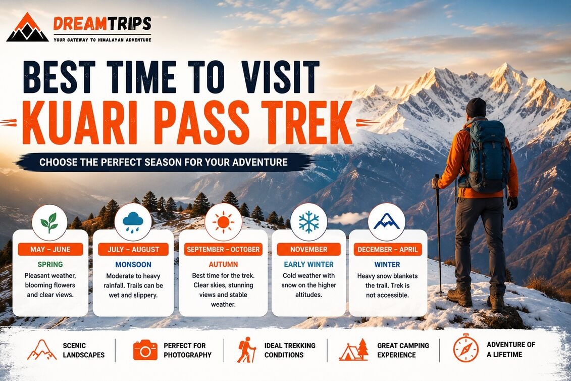  Best Time for Kuari Pass Trek 2026