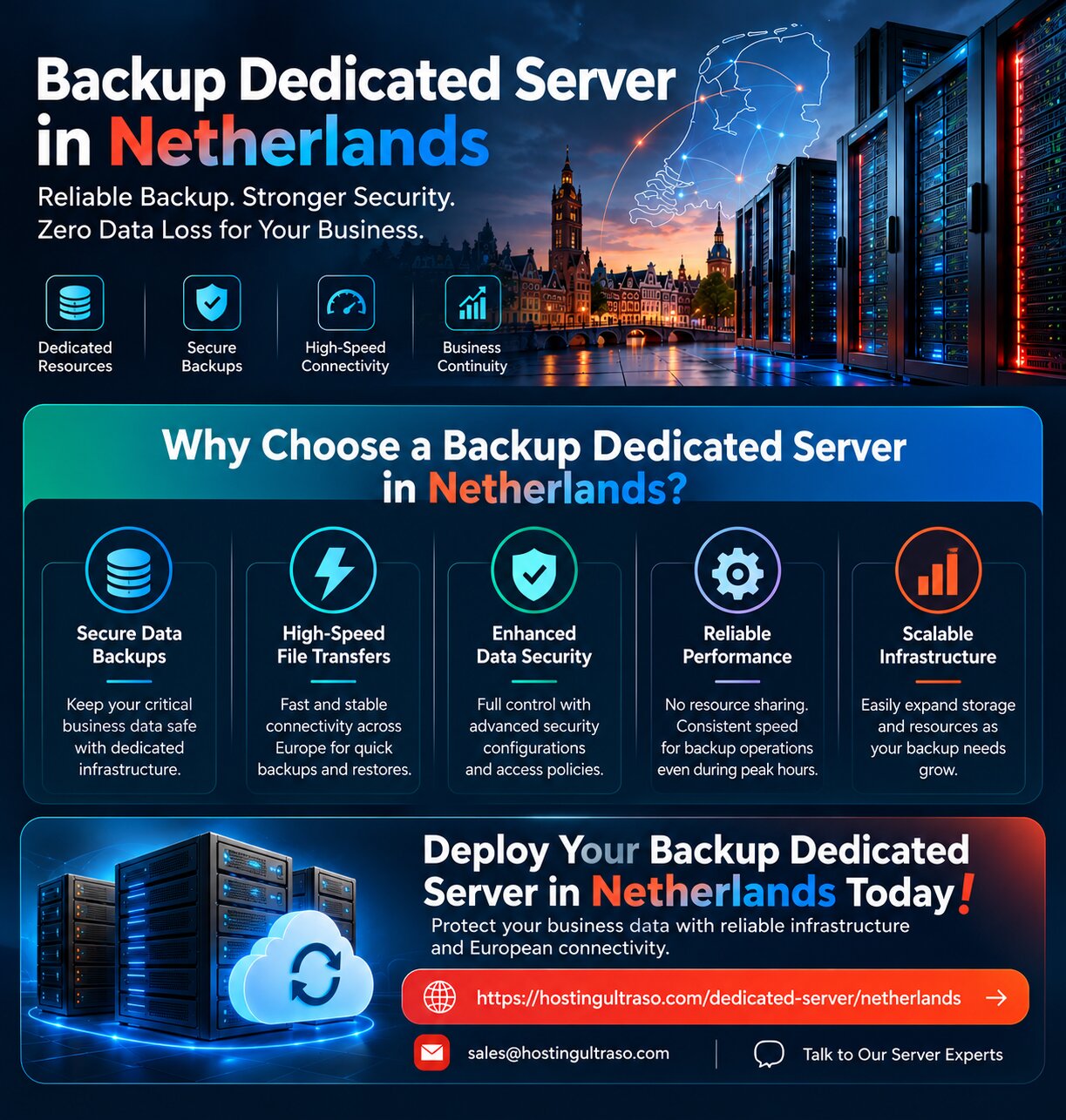  Backup Dedicated Server | Netherlands Dedicated Server for Business Continuity