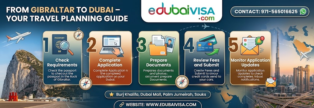  From Gibraltar to Dubai – Your Travel Planning Guide
