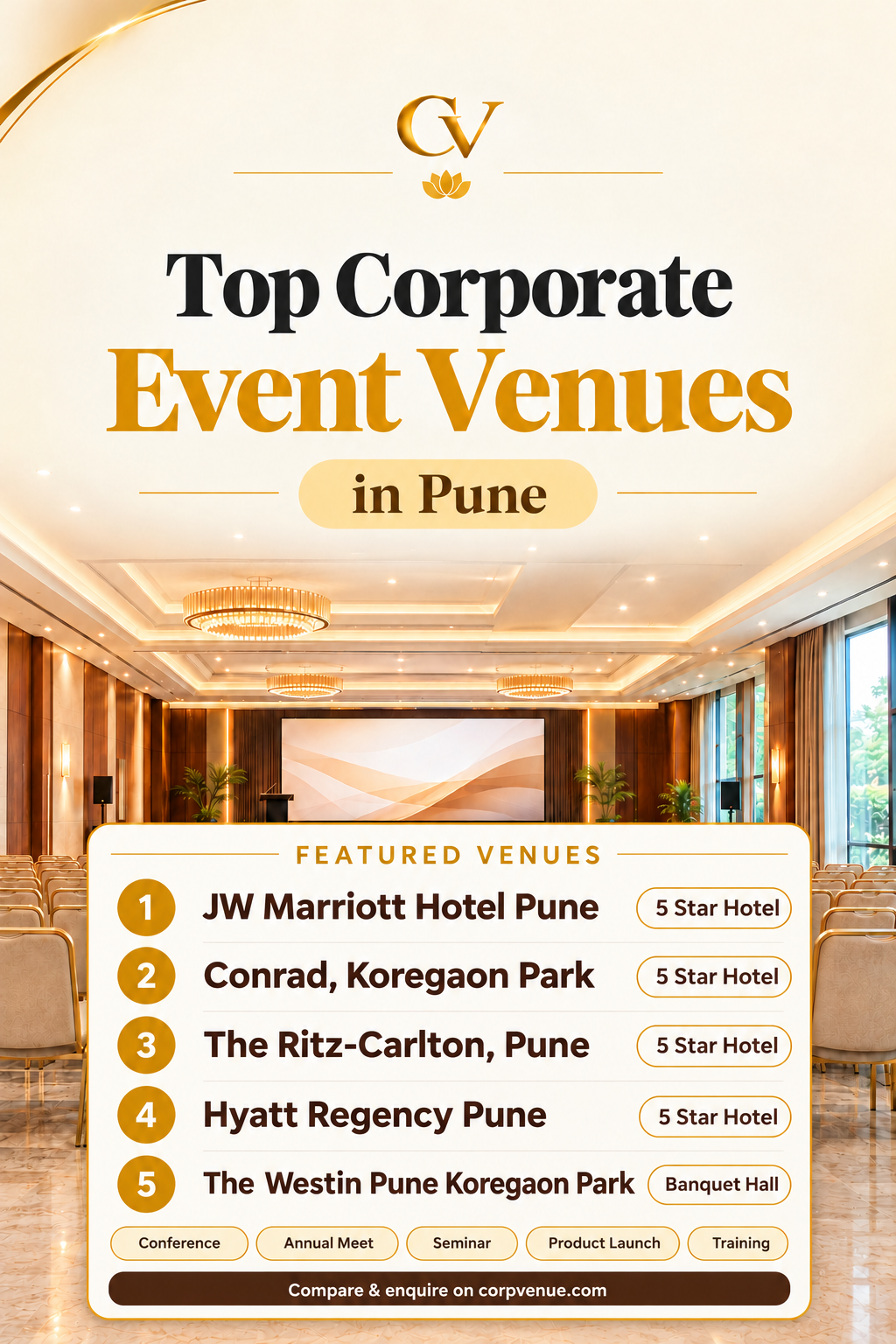  Find & Book Corporate Venues in India | CorpVenue