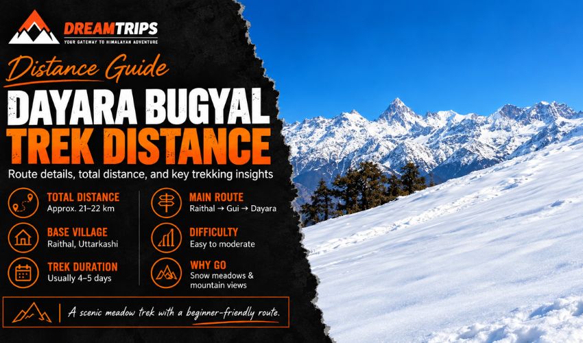  Dayara Bugyal Trek Distance