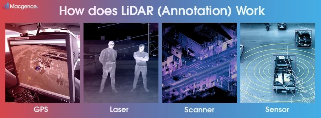  How Lidar Annotation Services Improve Autonomous Navigation?