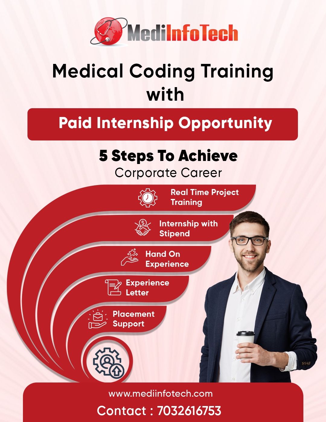  Medical Coding institute In Hyderabad- Medi Infotech