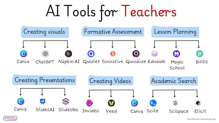  AI Tools for Teachers Noida | Academiq