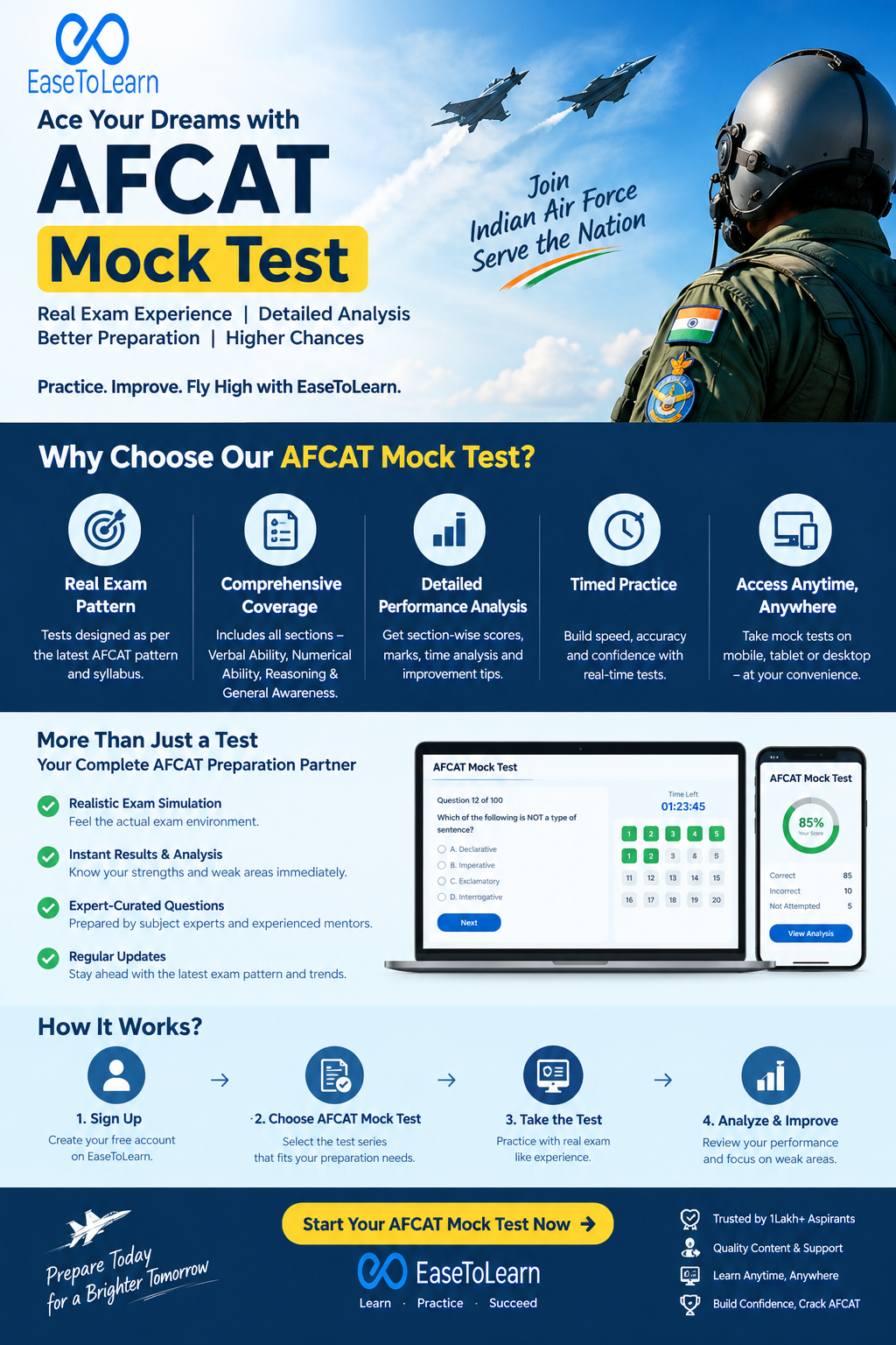  AFCAT Mock Test – Prepare Smarter for the Indian Air Force with EaseToLearn