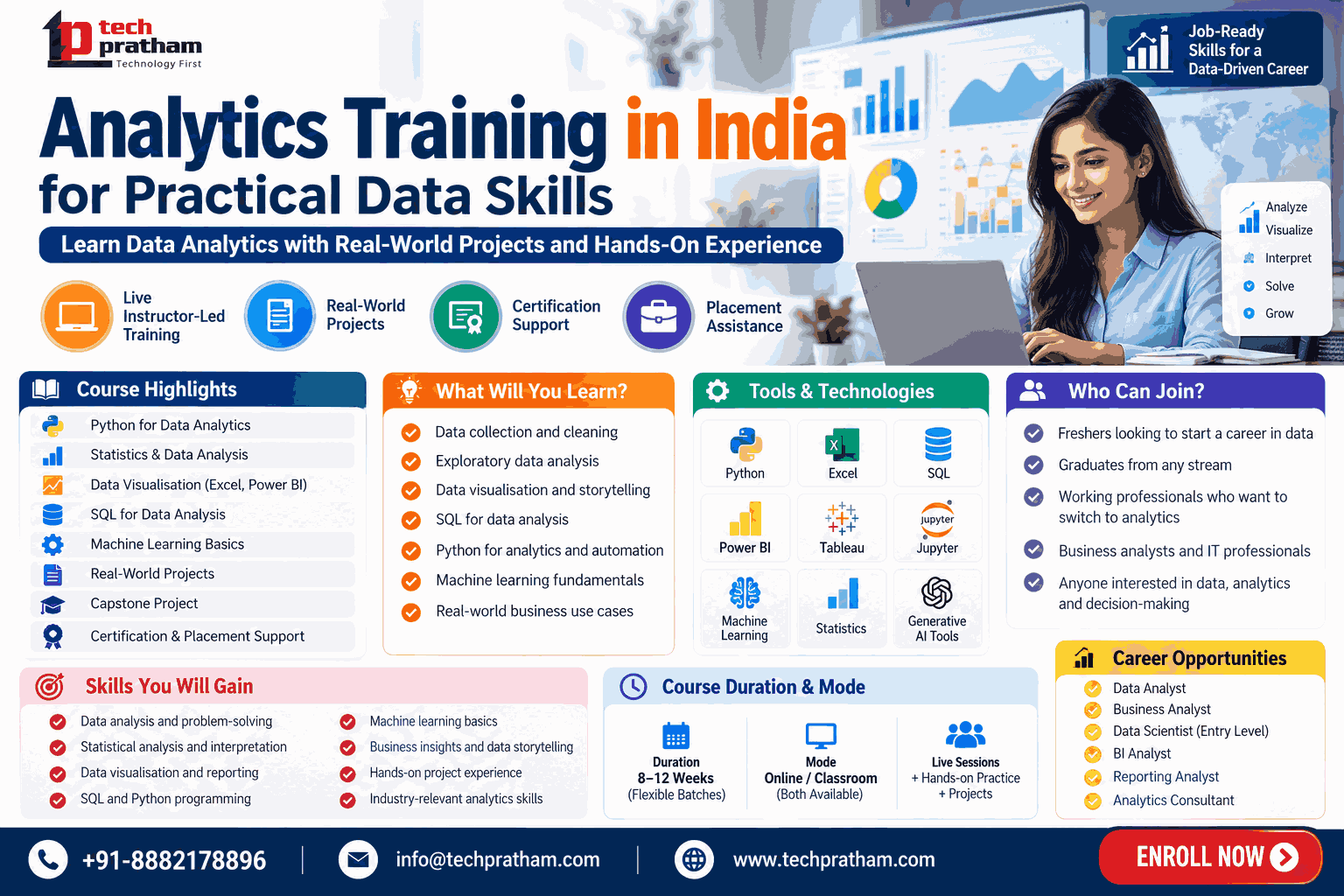  Analytics Training in India for Practical Data Skills