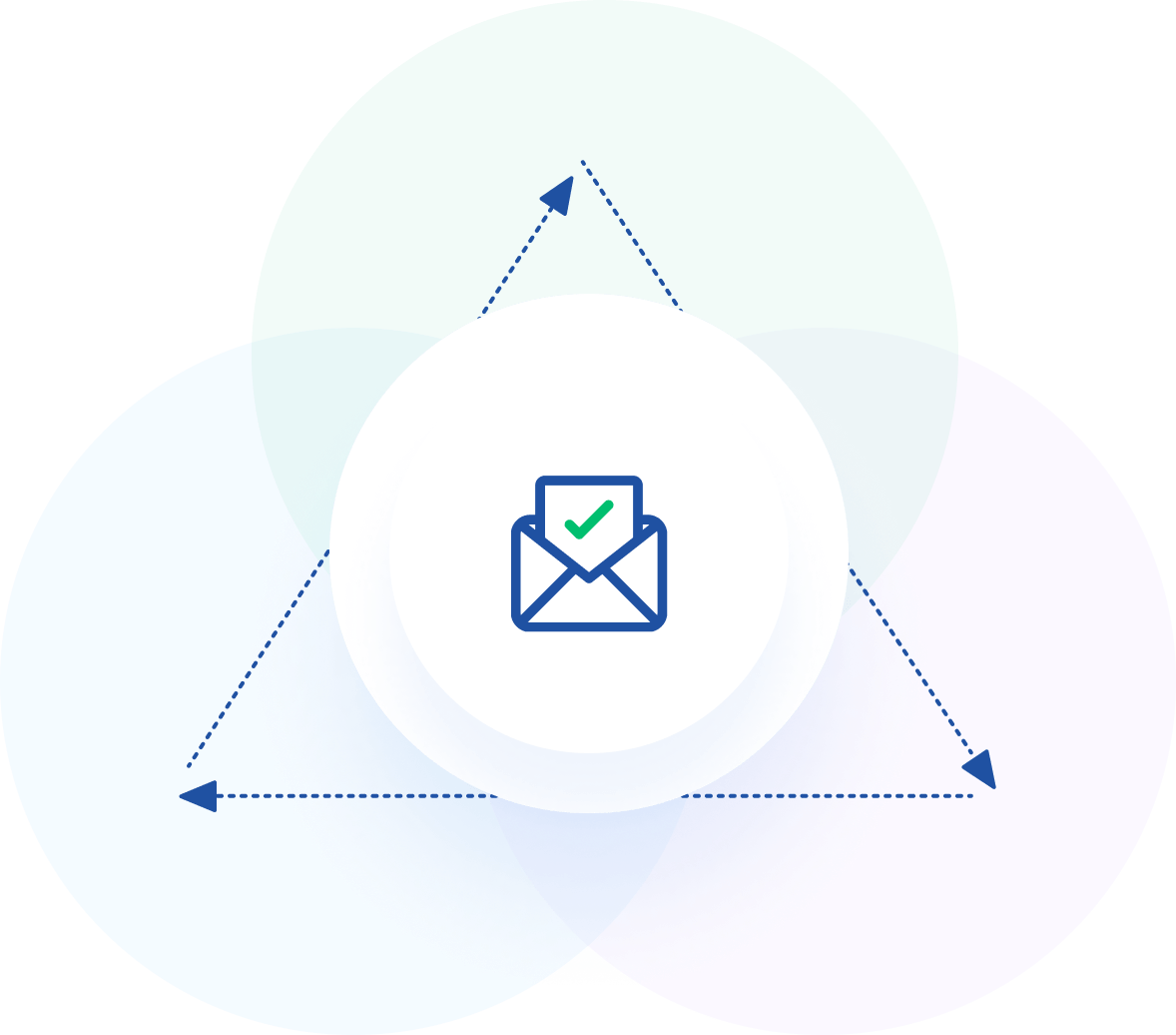  Outbound Email Compliance Filter Software | UnsubCentral