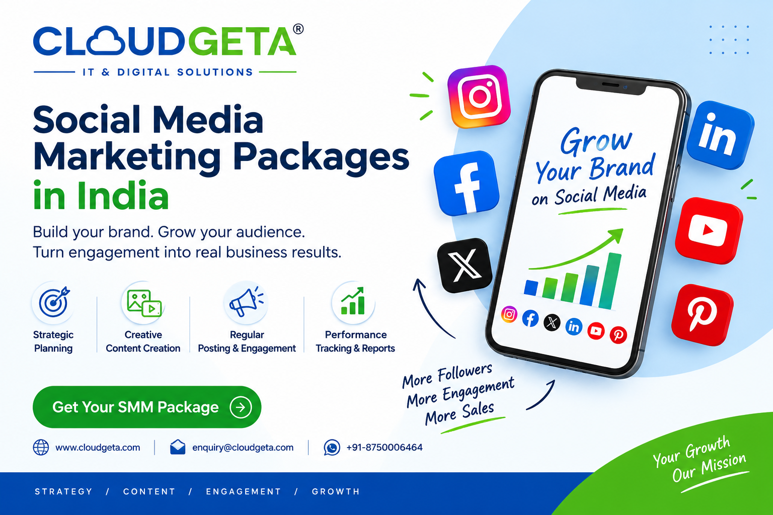  Social Media Marketing Packages India to Grow Your Brand and Revenue