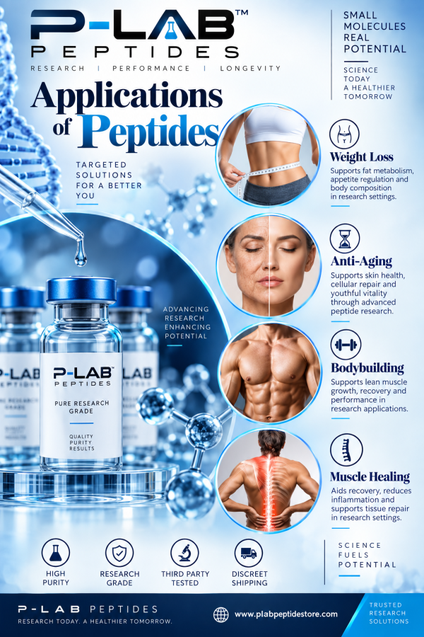  BPC-157 and TB-500 Research Compounds – P-LAB