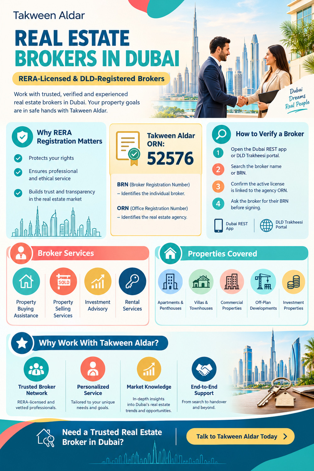  Real Estate Brokers in Dubai