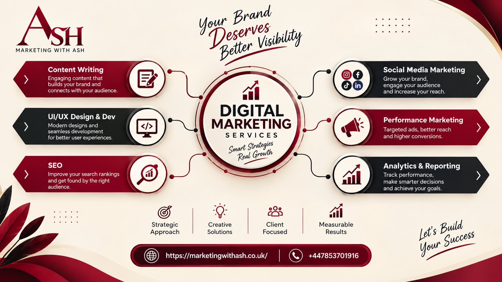  Marketing With Ash – SEO Services from a Digital Marketing Expert in London