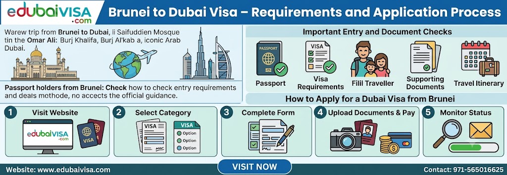  Brunei to Dubai Visa – Requirements and Application Process