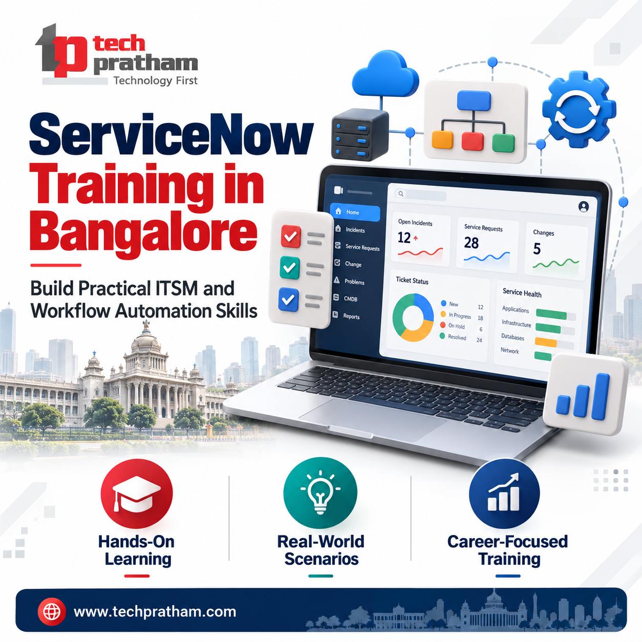  ServiceNow Training in Bangalore with Practical Learning