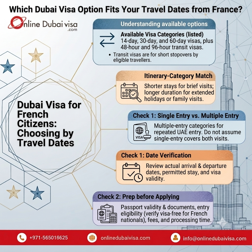 Which Dubai Visa Option Fits Your Travel Dates from France?