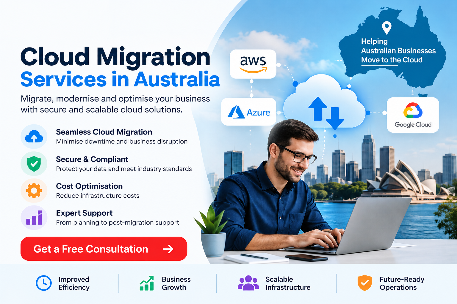  Cloud Migration Services in Australia