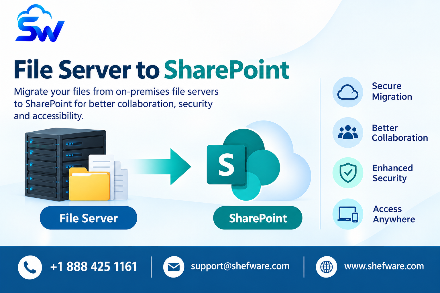  File Server to SharePoint Migration Tool for Secure Data Transfer