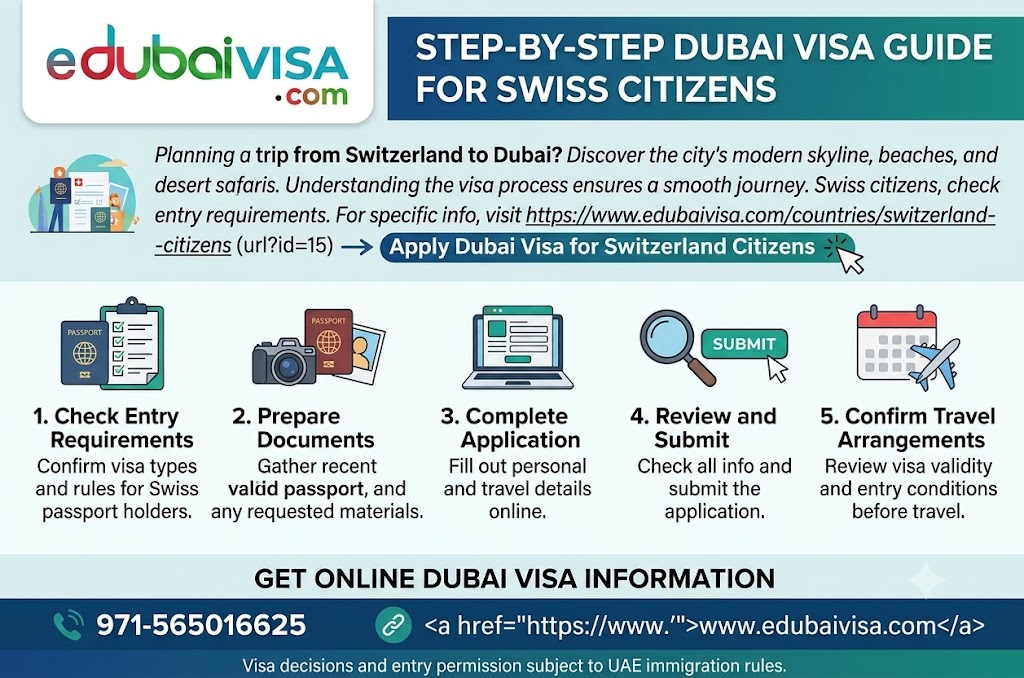  Step-by-Step Dubai Visa Application Guide for Swiss Citizens