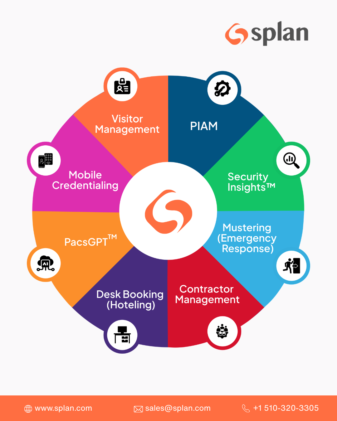  AI Powered Physical Identity & Enterprise Visitor Management Software