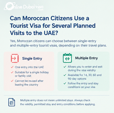  Can Moroccan Citizens Use a Tourist Visa for Several Planned Visits to the UAE?