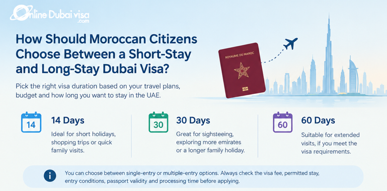  How Should Moroccan Citizens Choose Between a Short-Stay and Long-Stay Dubai Visa?