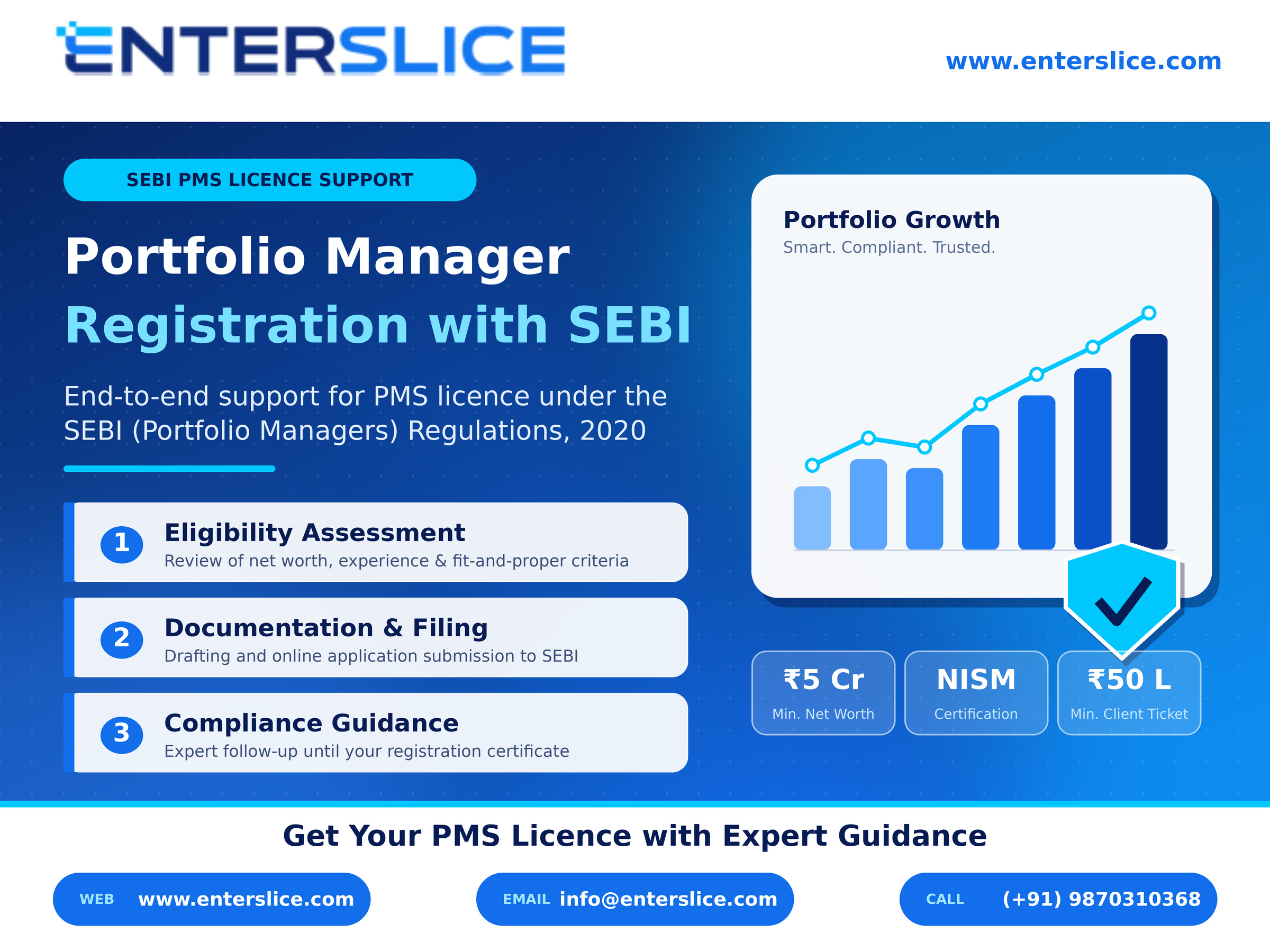  SEBI Portfolio Manager Registration: Eligibility and Application Process