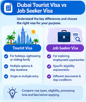  What Is the Difference Between a Dubai Tourist Visa and a Job Seeker Visa for Singapore Applicants?