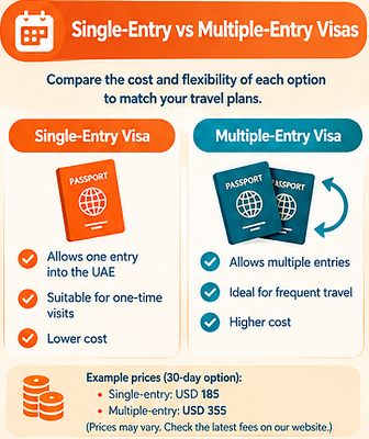  What Is the Price Difference Between Single-Entry and Multiple-Entry Dubai Visas?