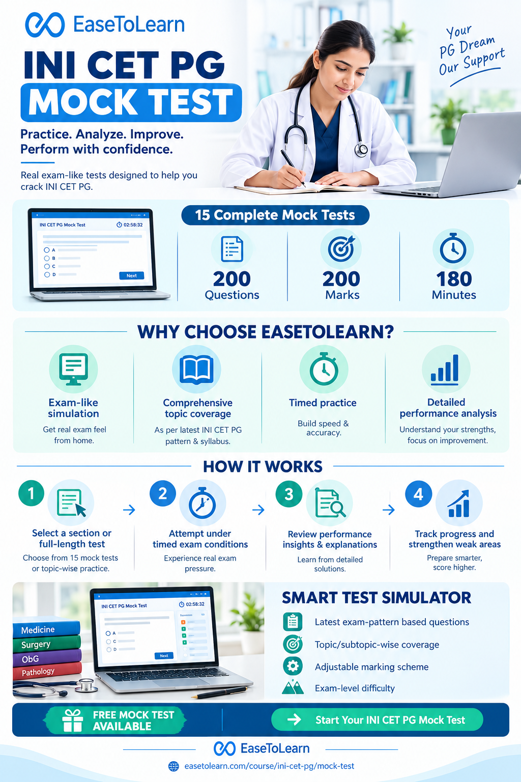  INI CET PG Mock Test Online – Practice Tests for Medical PG Entrance Preparation