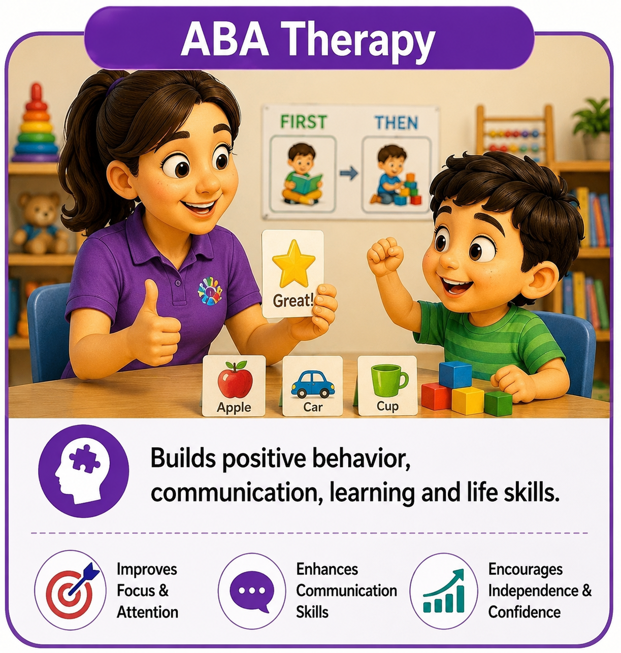  ABA Therapy in Bengaluru: Building Positive Behaviour and Essential Life Skills